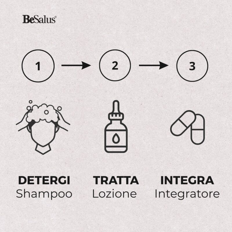 Routine anticaduta capelli BeSalus in 3 step: detergi, tratta e integra